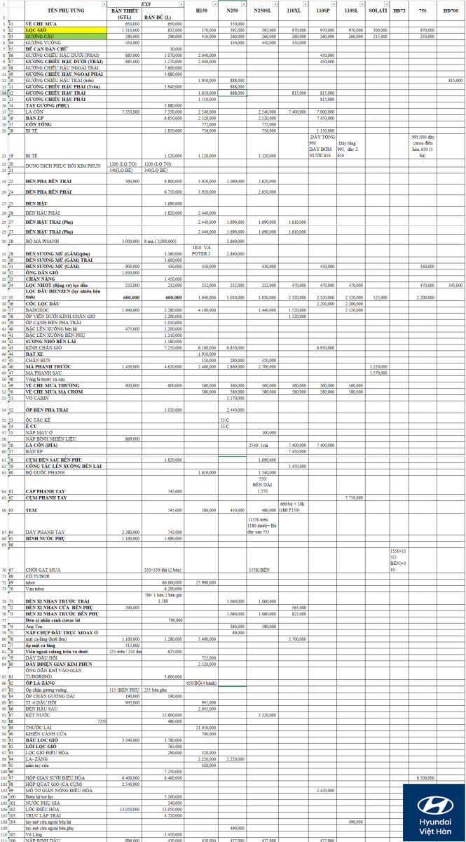 Bảng giá phụ tùng xe tải Hyundai thông dụng mới nhất
