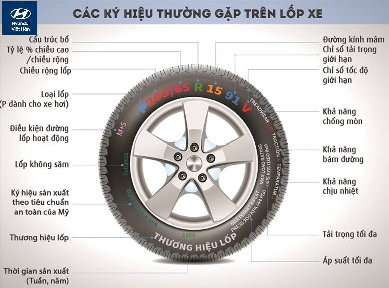 Các ký hiệu trên lốp xe 