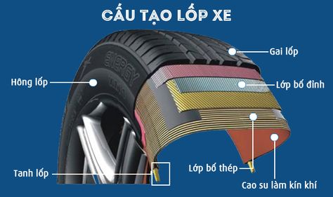 cau-tao-lop-xe-o-to-tai