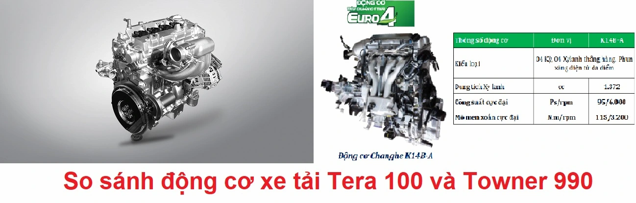 So sánh động cơ xe tải Tera 100 và Towner 990