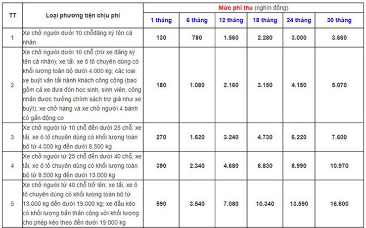 Những loại xe được miễn phí đường bộ